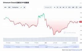 【财富新航标】以太坊经典收益计算器你的数字资产增值利器