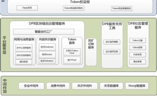 区块链模型图