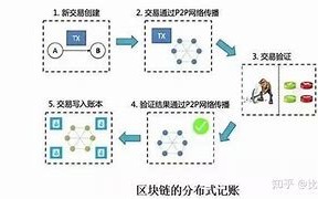 探索未来金融的新篇章区块链项目的意义与影响