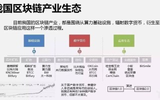 区块链是一种什么技术