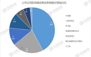 国内用户最多区块链产品的公司