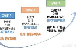 以太坊的区块链使用什么数据库