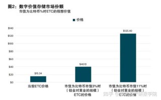 以太经典价格今日价格行情