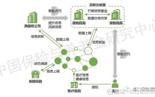 区块链用于保险业的例子是什么