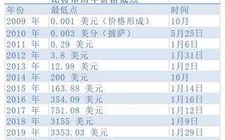 一个比特币值多少人民币最新价格