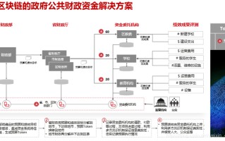 区块链在公共资源交易领域的应用