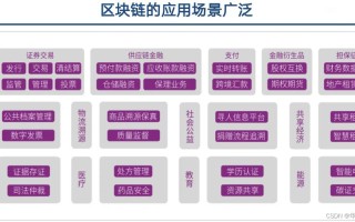 区块链技术三要素