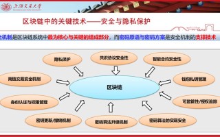 区块链安全问题解决方案