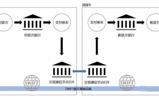 银行区块链技术应用项目