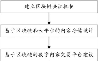 区块链溯源方案