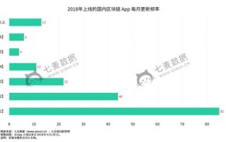 区块链之间的区别与联系是什么