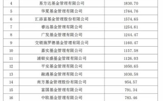 区块链公募和私募的区别