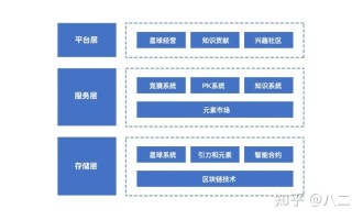 区块链就业率高吗