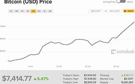 比特币价格涨破10万元