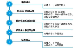 区块链域名投资