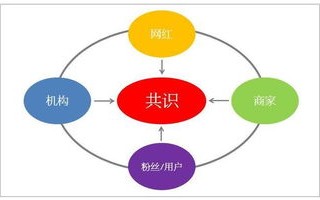 区块链有没有价值