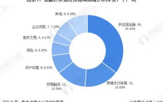 2022年区块链