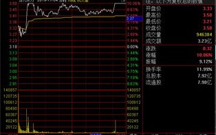 区块链中国交易所