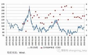 人民币对美元的报价走势