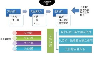 区块链服务网络是什么