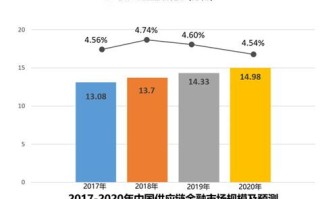 韩国的区块链项目币