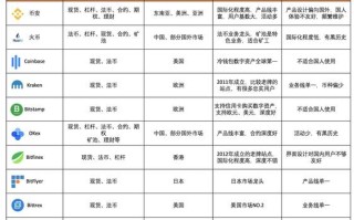 全球数字货币交易平台官网