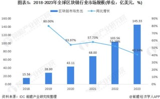 区块链研究综述