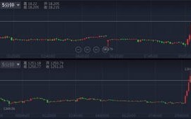 日元突然下跌的原因