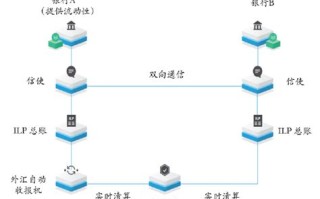 区块链技术在供应链中的应用案例