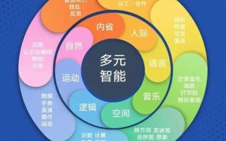 区块链与小学生评价体系的关系