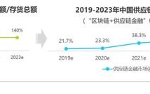 火链区块链规模分析与展望