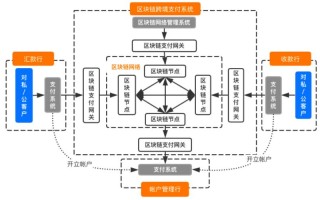 夸克区块链下载地址