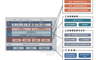 区块链企业服务器配置