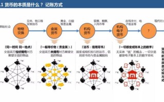 区块链的技术特点主要包括