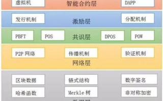 什么叫做区块链平台?