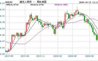 人民币对港币汇率多少