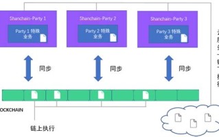 区块链如何应用到医疗领域中