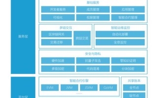 区块链未来发展趋势及影响