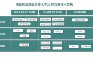 区块链底层技术详解