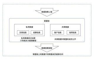 区块链工程师需要学什么