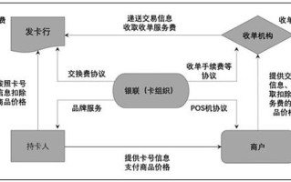 数字人民币怎么付款给超市