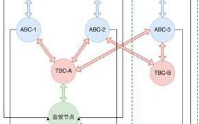 区块链项目包装