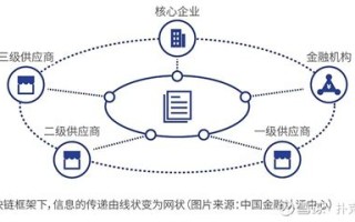 区块链负重前行：当前挑战与发展方向