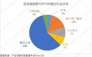 青岛赛迪区块链研究院