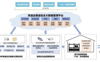 快递员怎么拓展业务