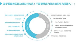 区块链快讯查看指南