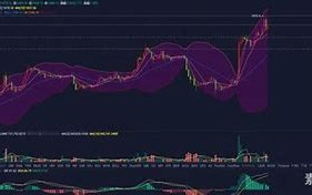 【每日行情】以太坊最新价格动态，把握区块链投资脉搏！