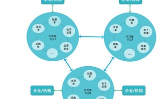 区块链怎样应用到保险