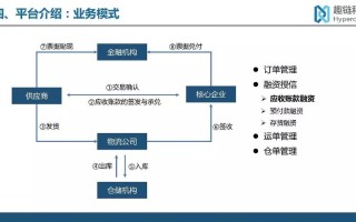 区块链相关工作岗位