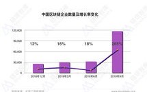 区块链专利排行榜2019